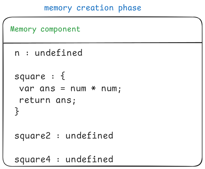 Memory Creation Phase